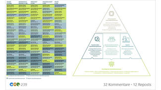 Die Zukunftsmission Bildung auf Social Media